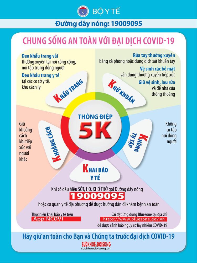 Bộ Y tế khuyến cáo "5K" chung sống an toàn với dịch bệnh
